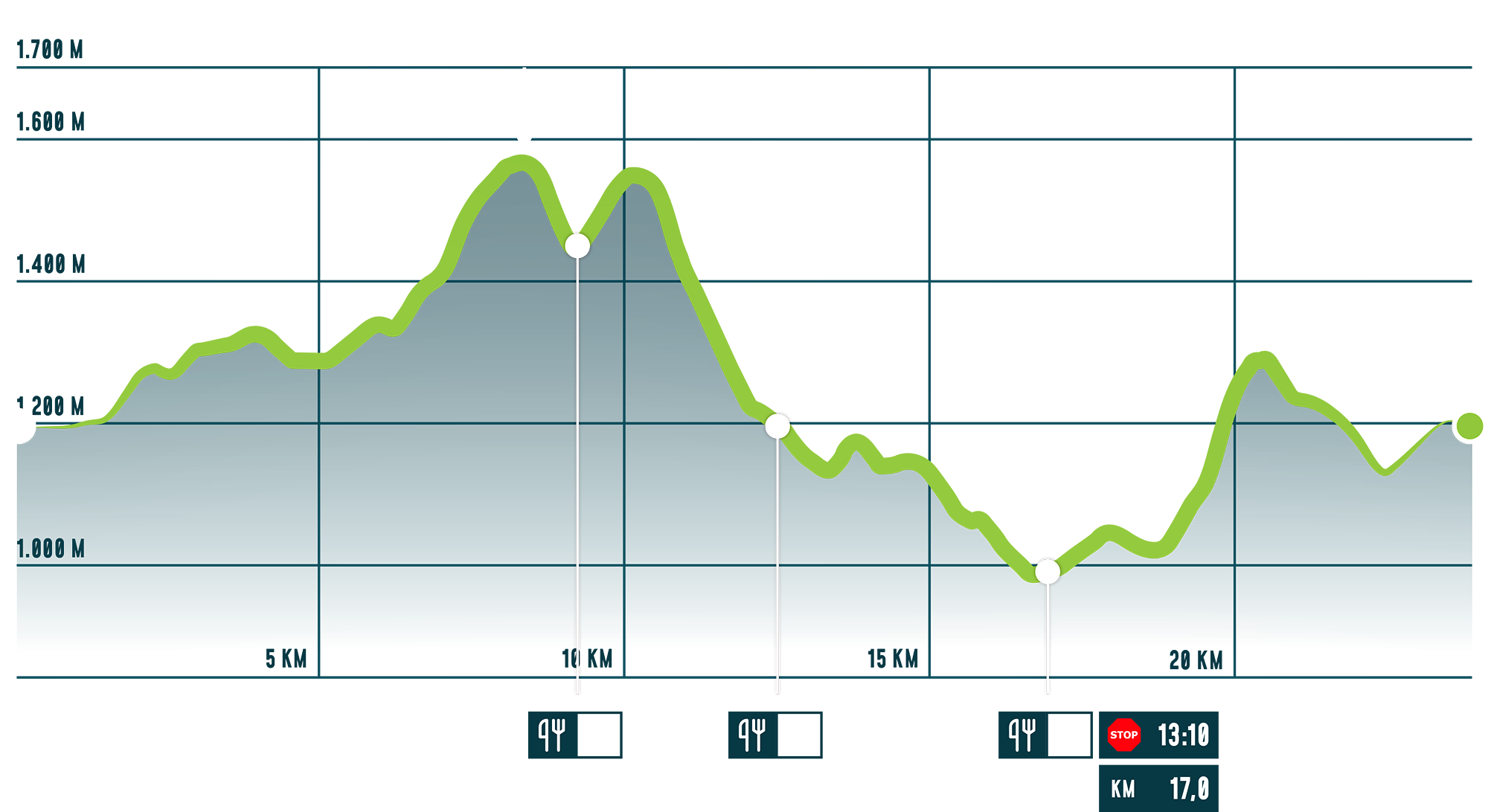 T24 Trail – Madrisa Trail Klosters