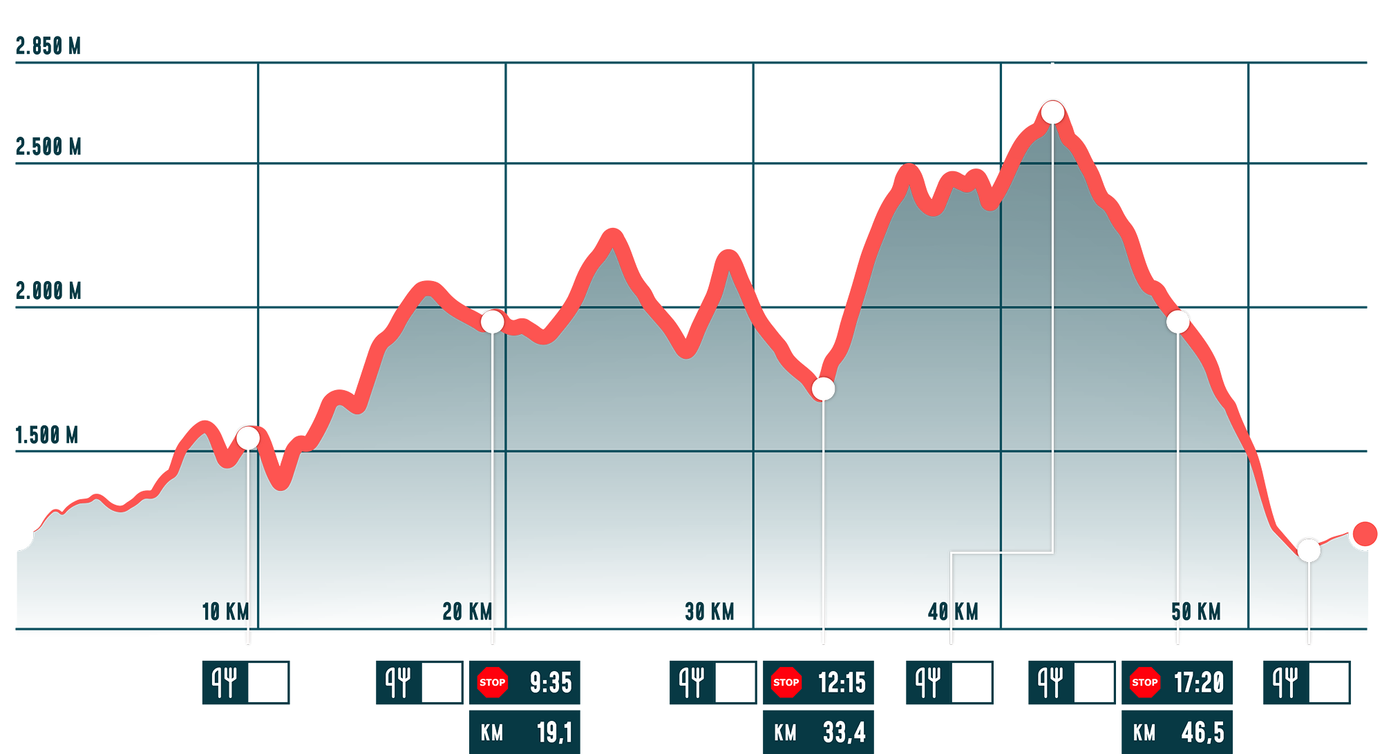 T54 Trail – Madrisa Trail Klosters