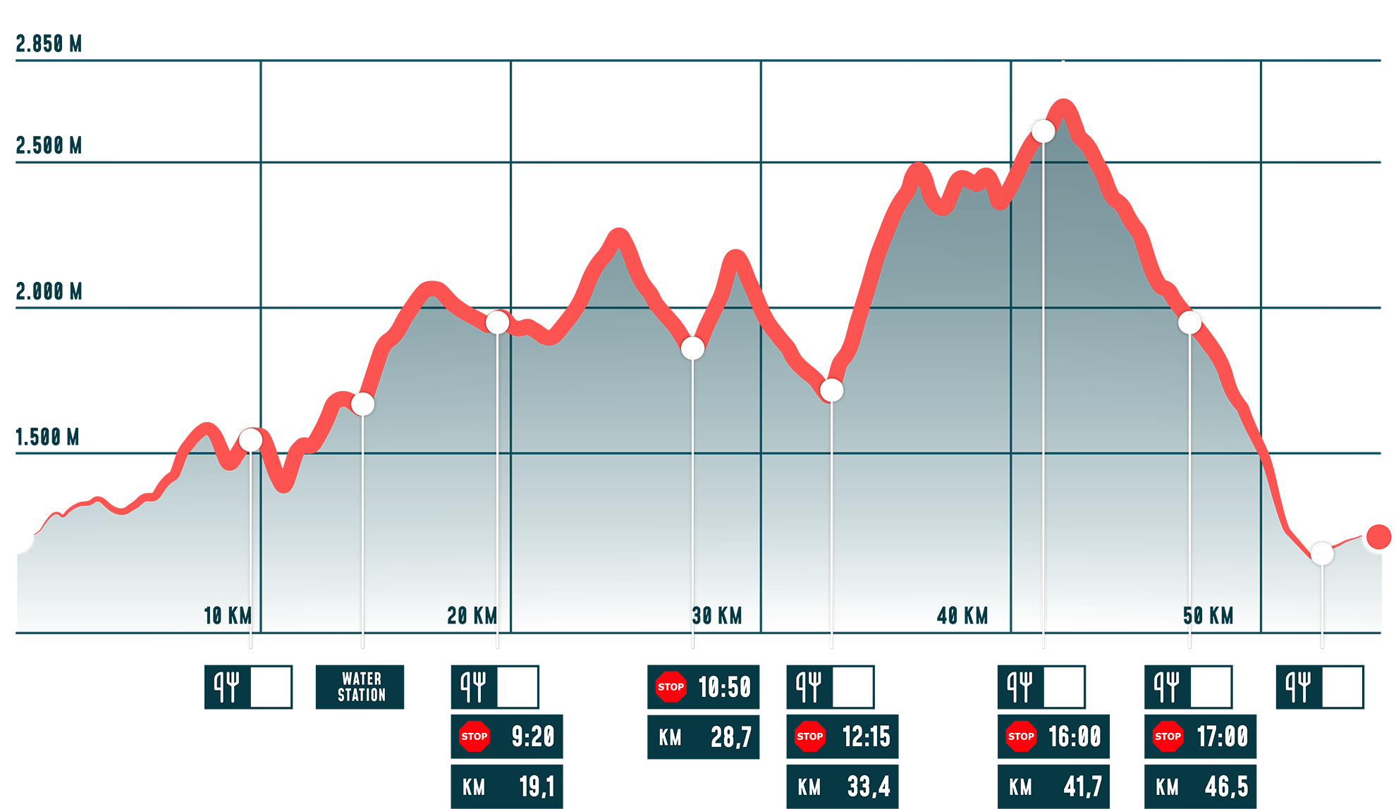 T54 Trail – Madrisa Trail Klosters